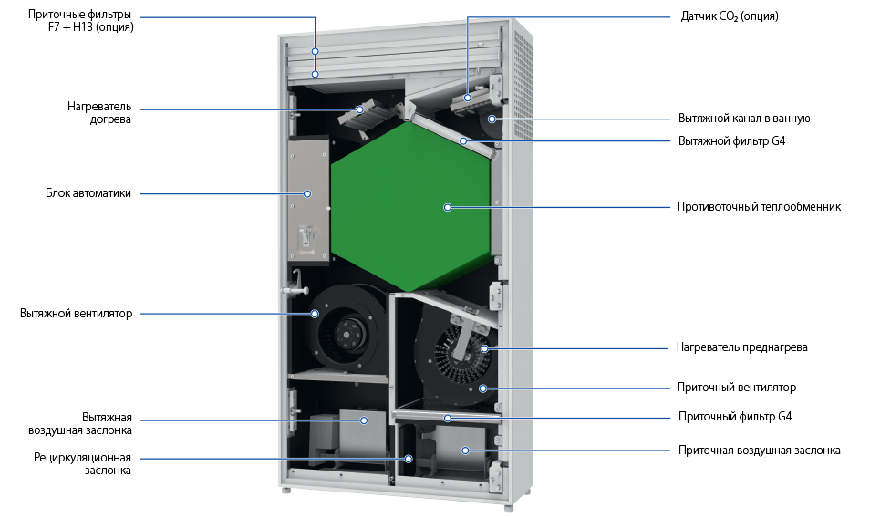 Энергосберегающие системы вентиляции