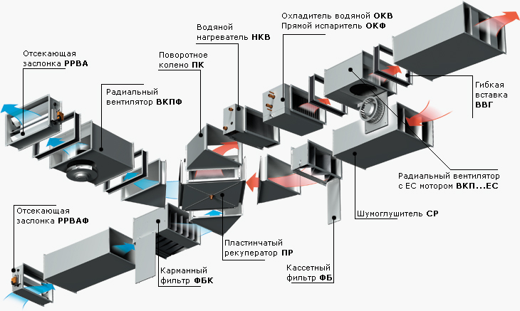 Рекуператор для спортивного зала